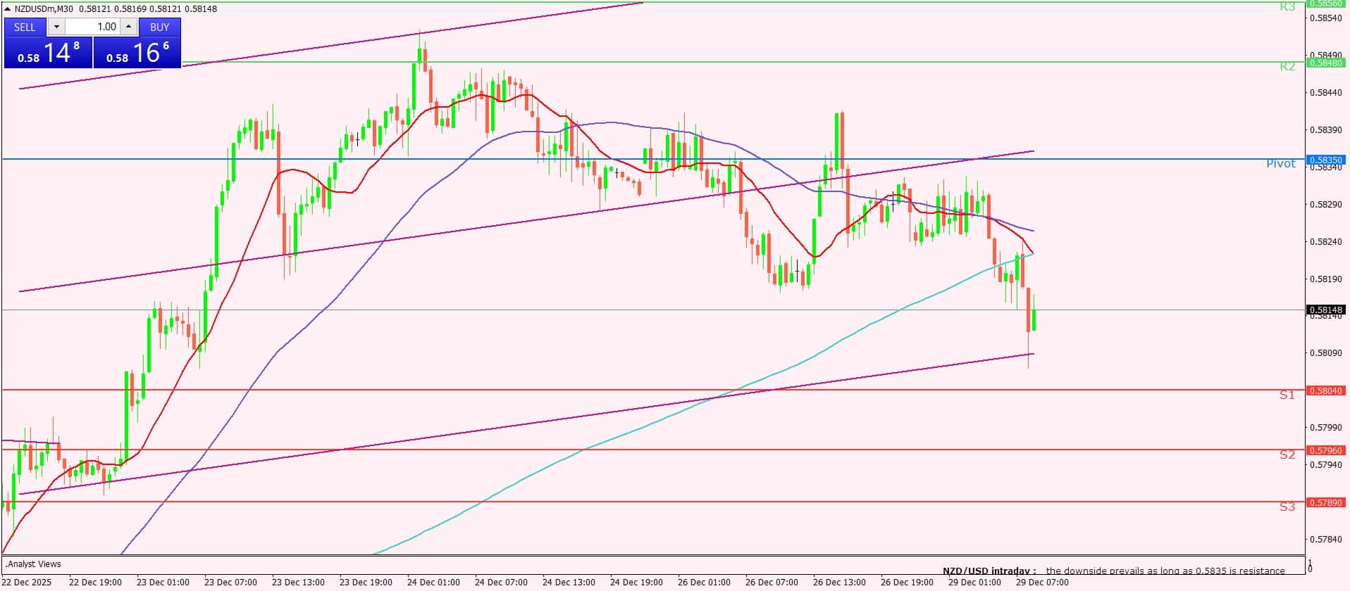 النيوزيلندي