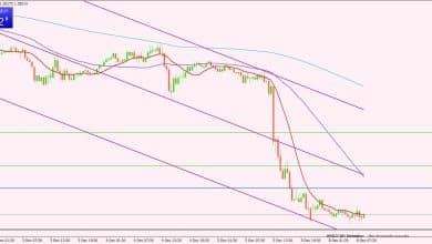 الدولار الأمريكي