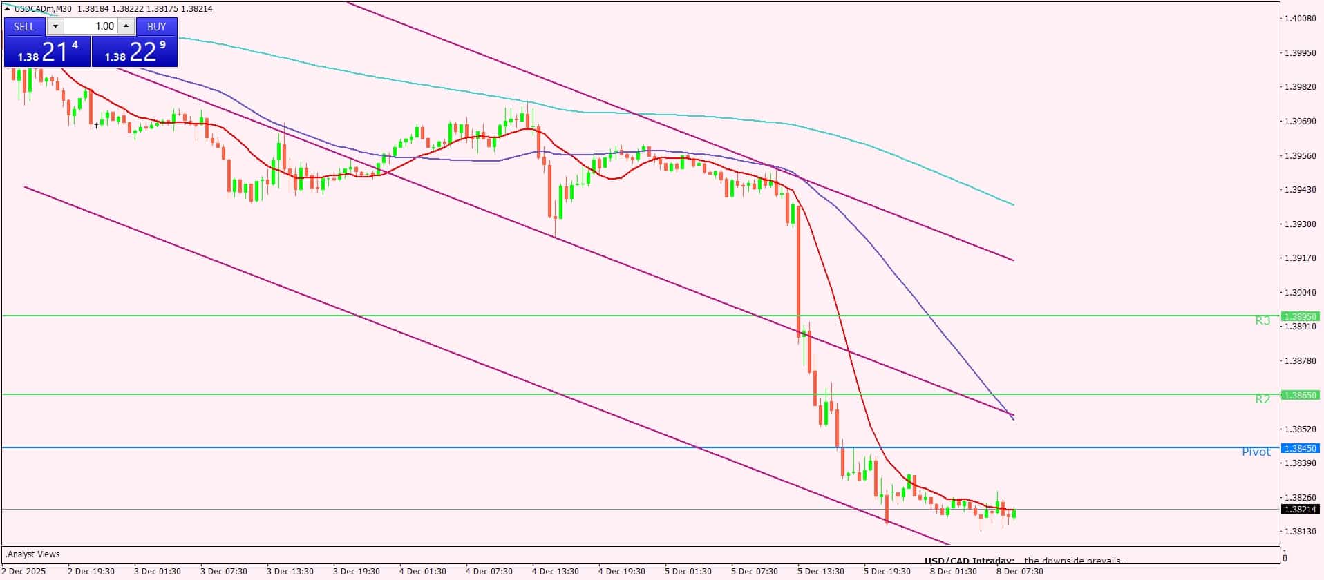 الدولار الأمريكي