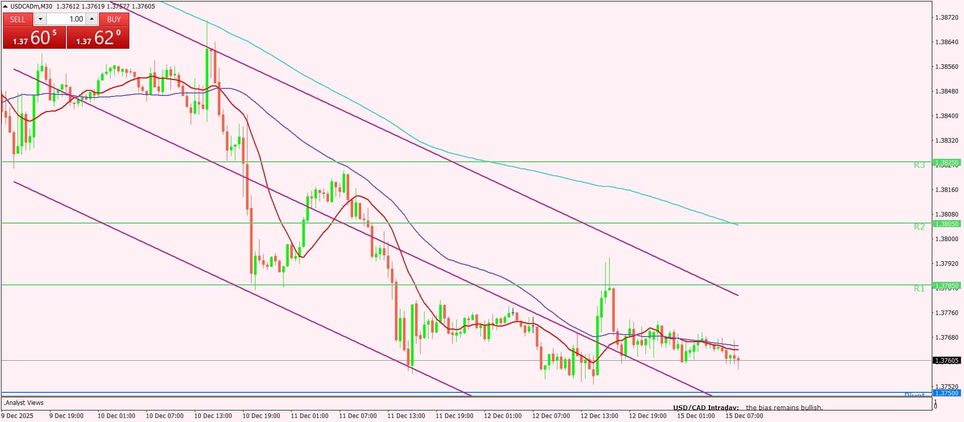 الدولار الأمريكي