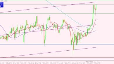 الدولار الأمريكي