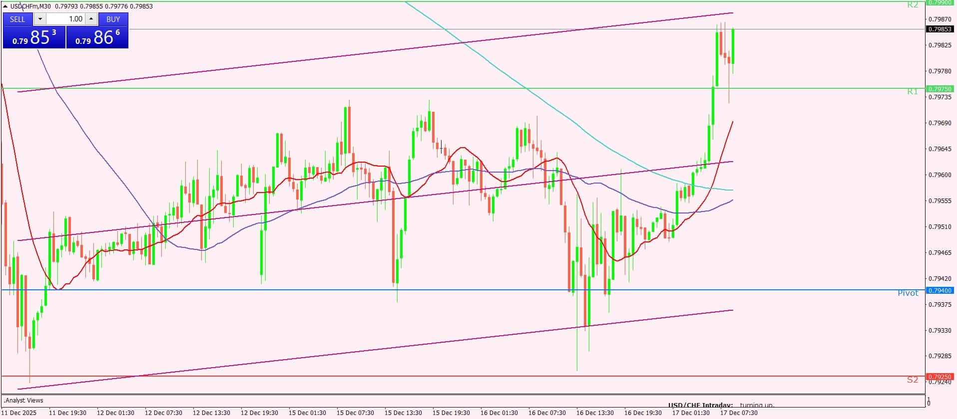 الدولار الأمريكي