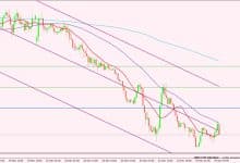 الدولار الأمريكي