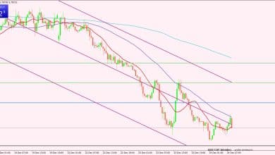 الدولار الأمريكي