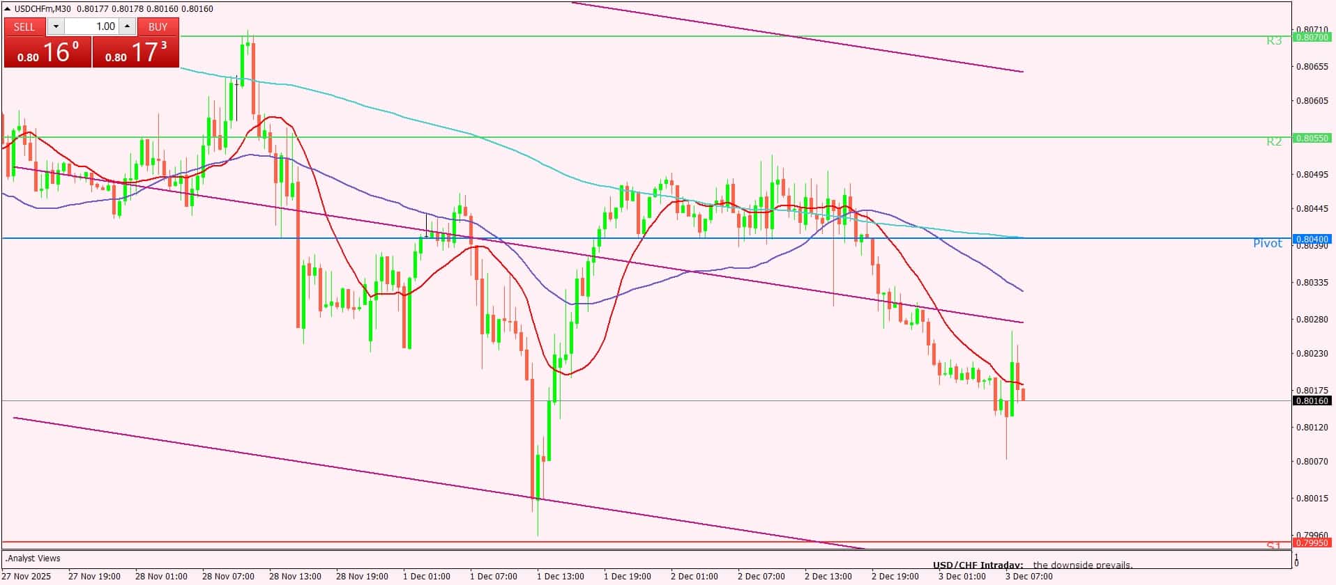 الدولار الأمريكي