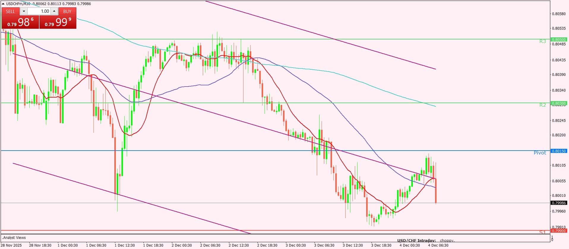 الدولار الأمريكي