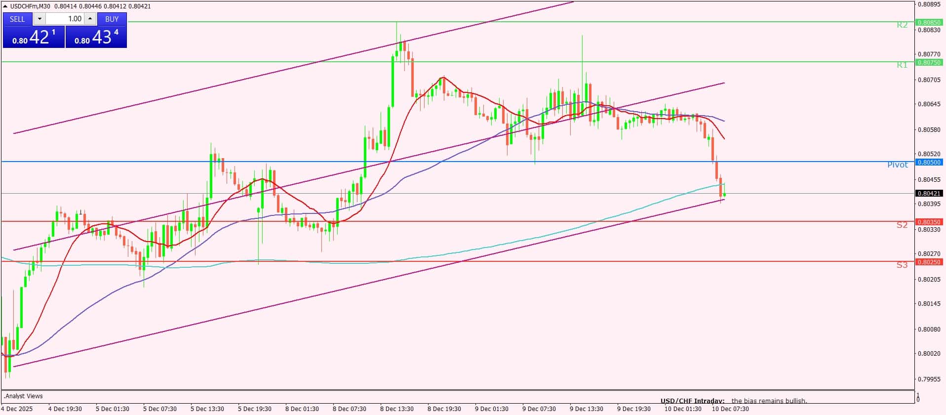 الدولار الأمريكي