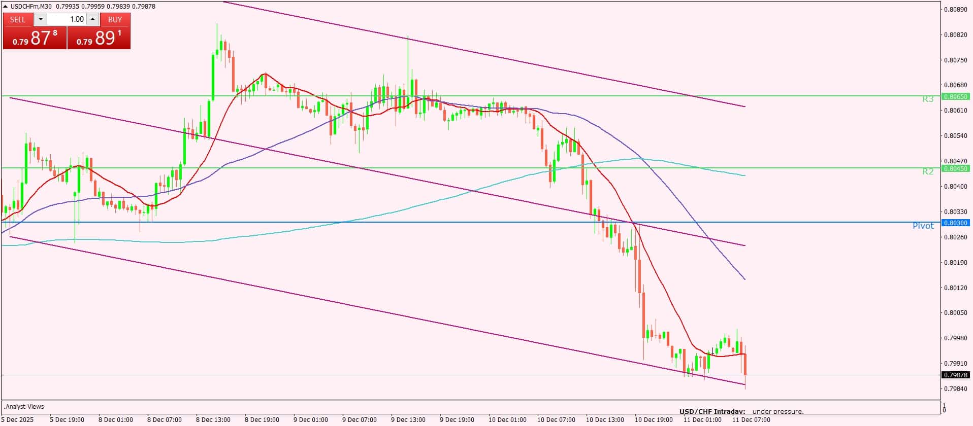 الدولار الأمريكي