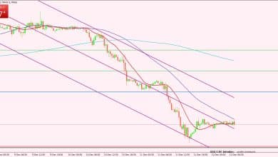 الدولار الأمريكي