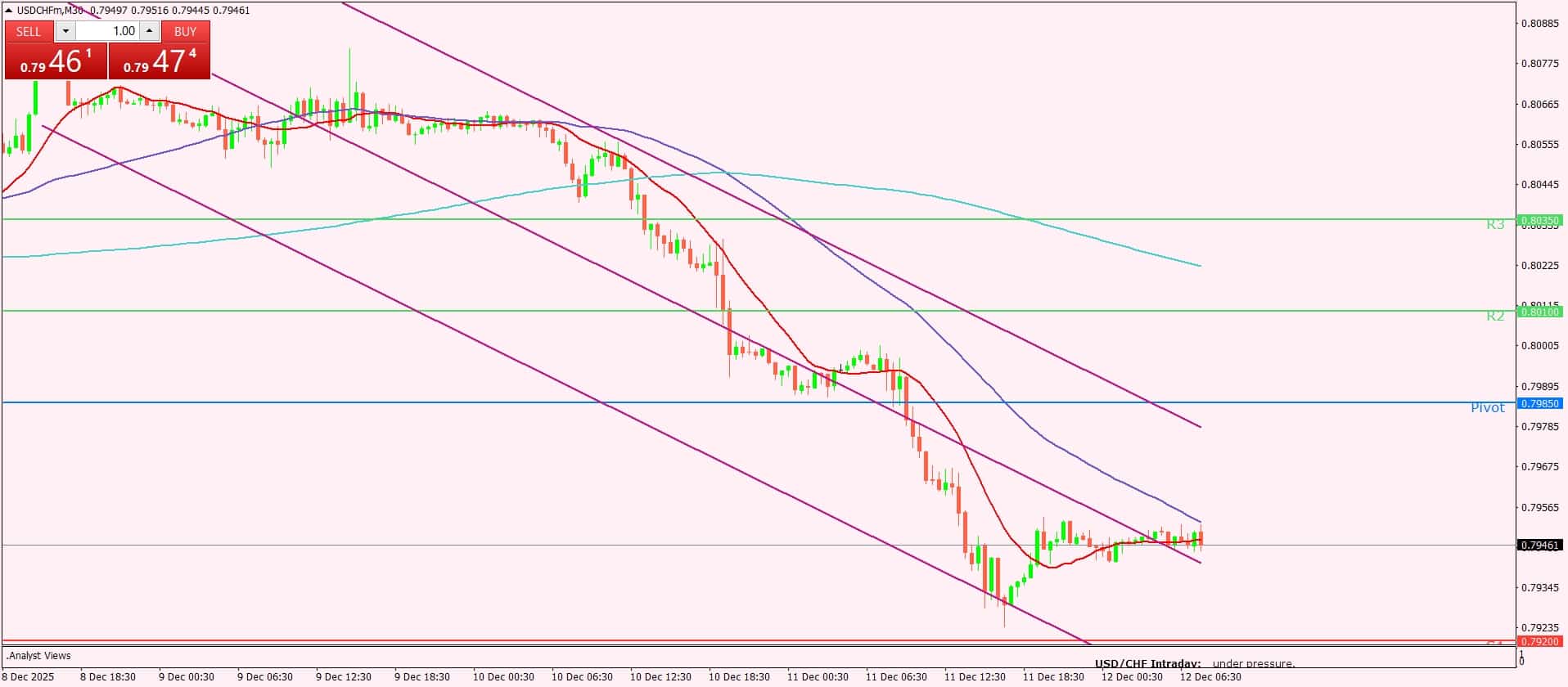 الدولار الأمريكي