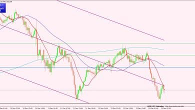 الدولار الأمريكي