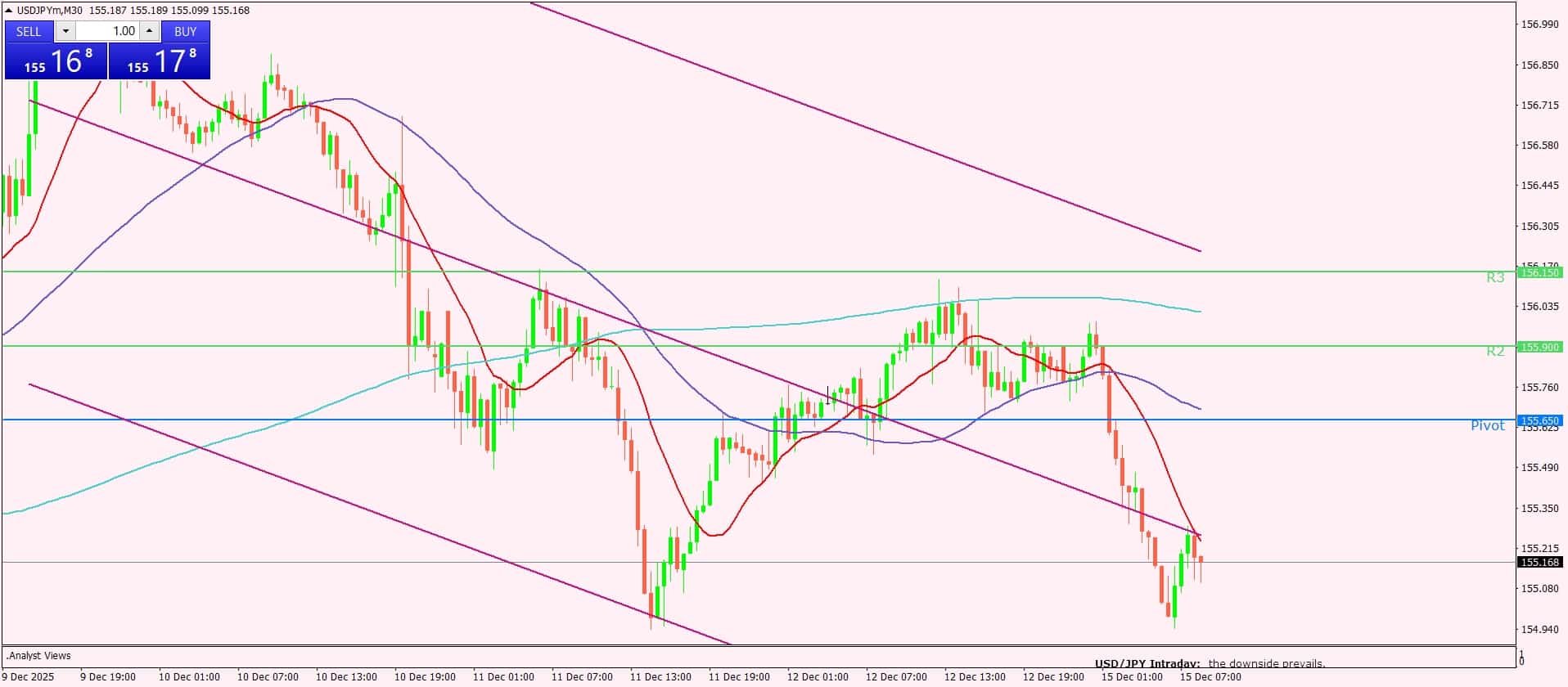 الدولار الأمريكي