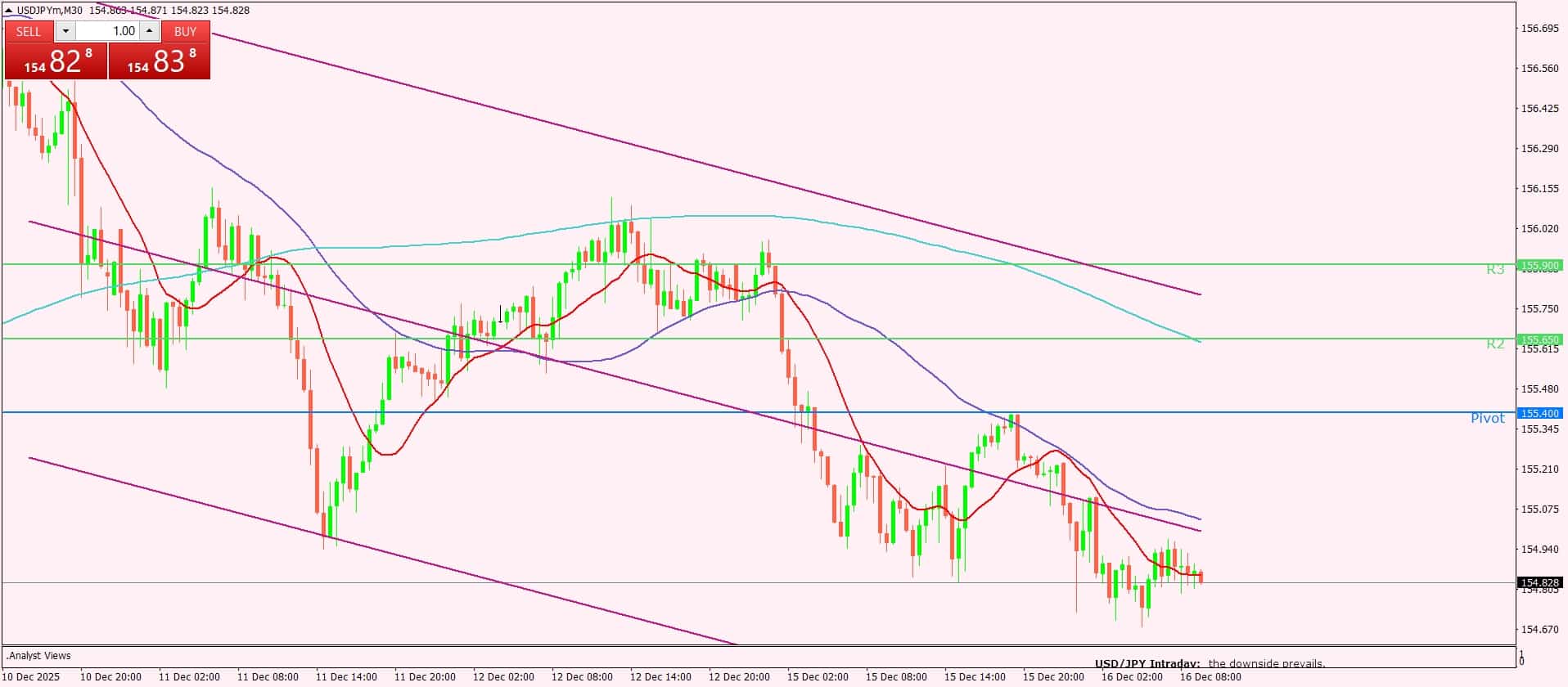 الدولار الأمريكي