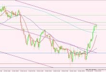 الدولار الأمريكي