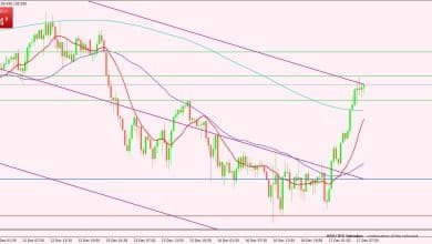 الدولار الأمريكي