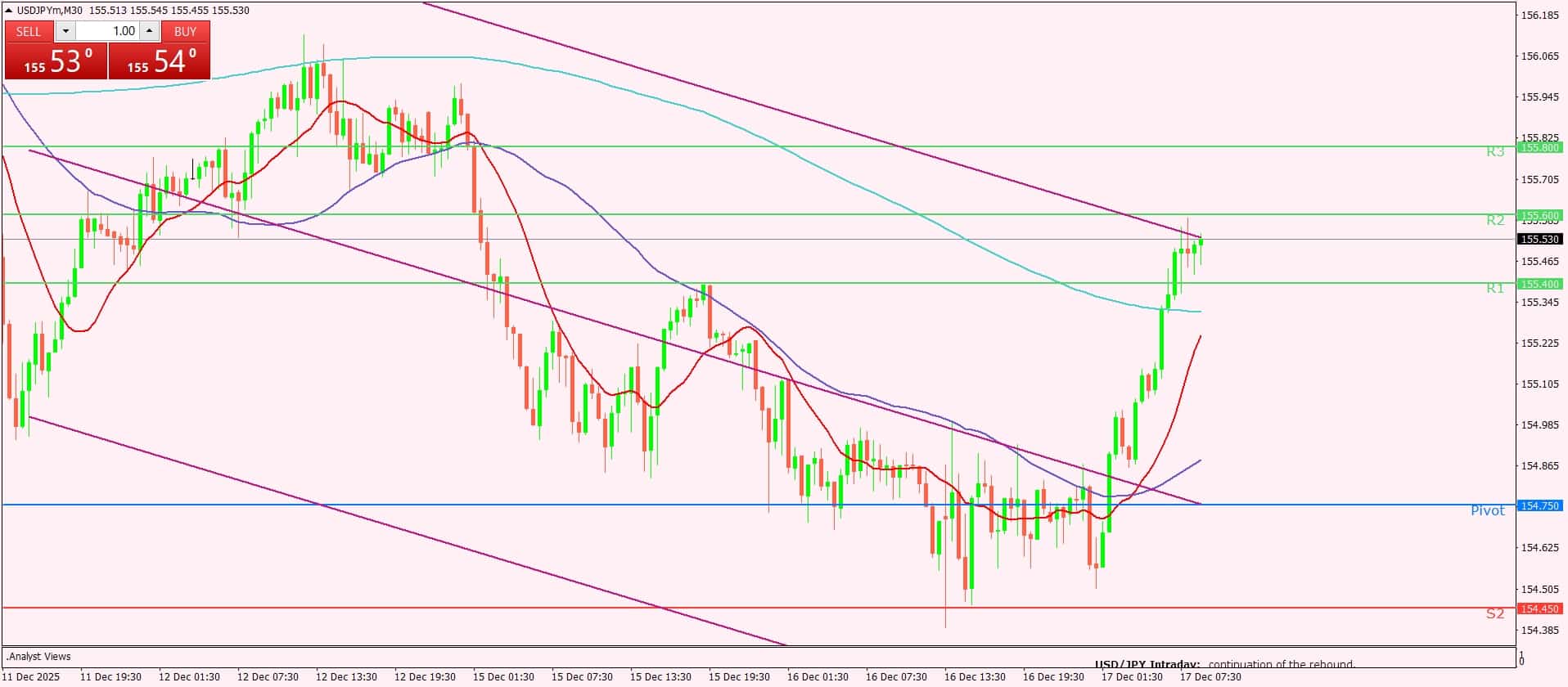 الدولار الأمريكي