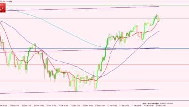 الدولار الأمريكي