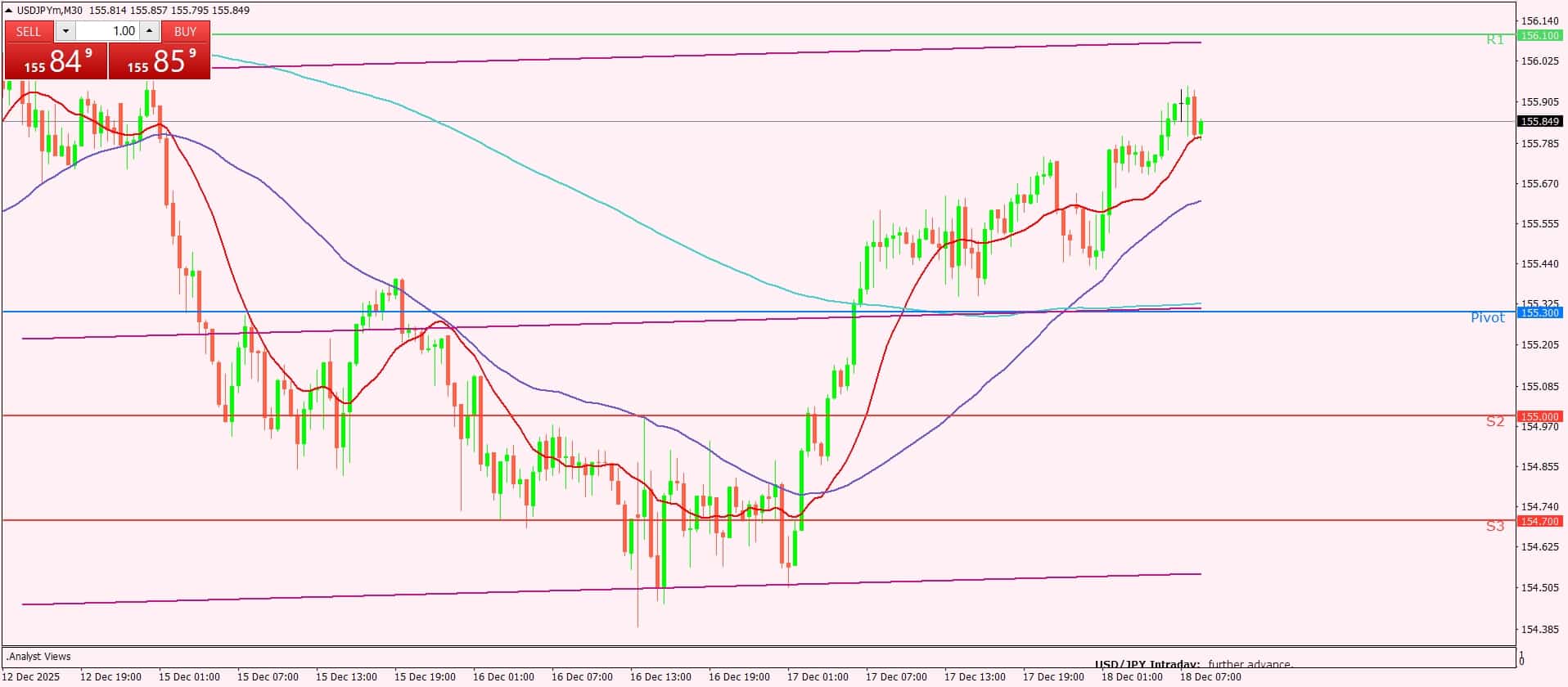 الدولار الأمريكي