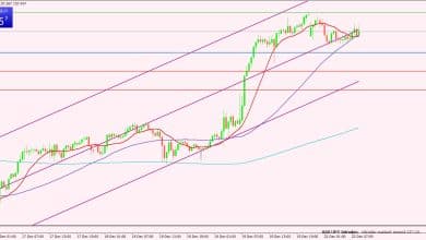 الدولار الأمريكي