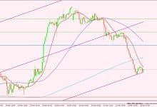 الدولار الأمريكي