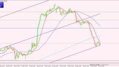 الدولار الأمريكي