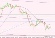 الدولار الأمريكي