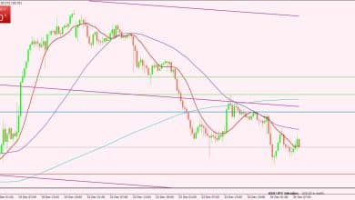 الدولار الأمريكي