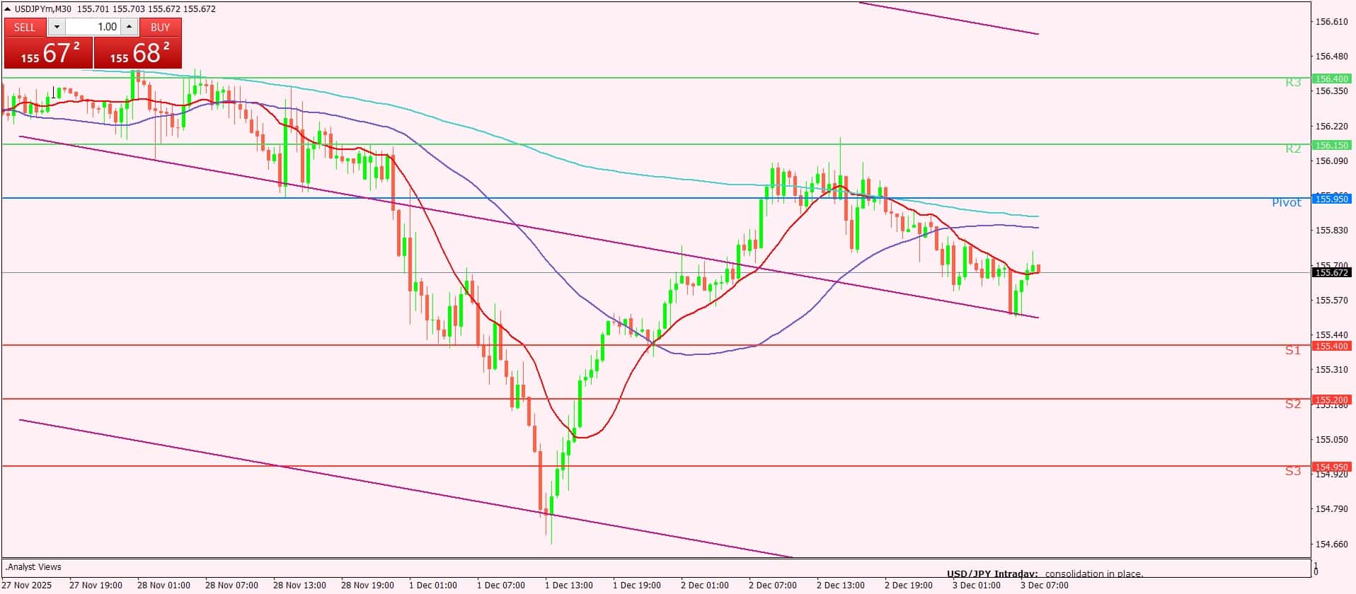 الدولار الأميركي