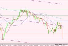 الدولار الأمريكي