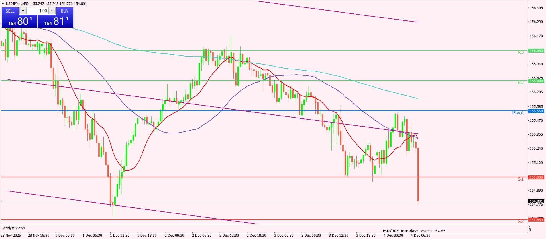 الدولار الأمريكي