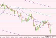 الدولار الأمريكي