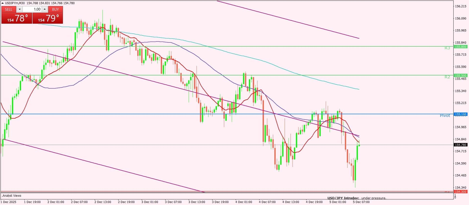 الدولار الأمريكي