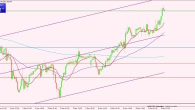 الدولار الأمريكي