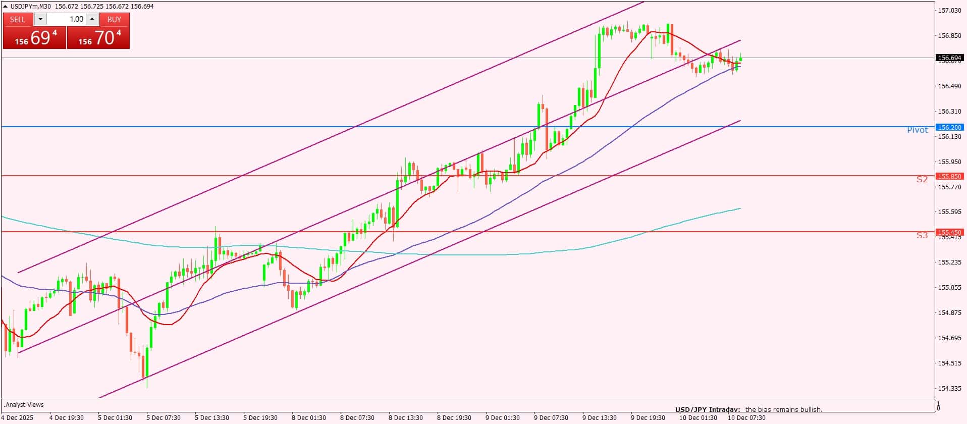 الدولار الأمريكي