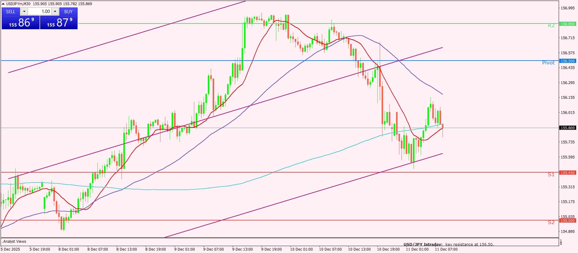 الدولار الأمريكي