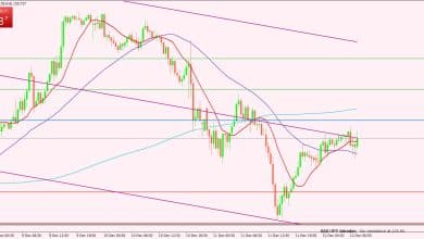 الدولار الأمريكي