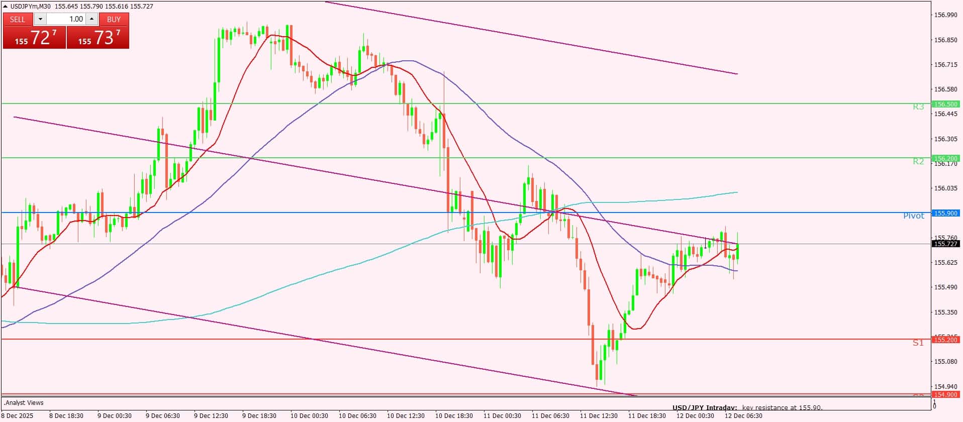 الدولار الأمريكي