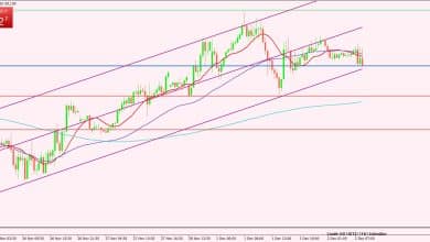 🟩 النفط الخام الأمريكي : الميل العام يبقى صاعدًا