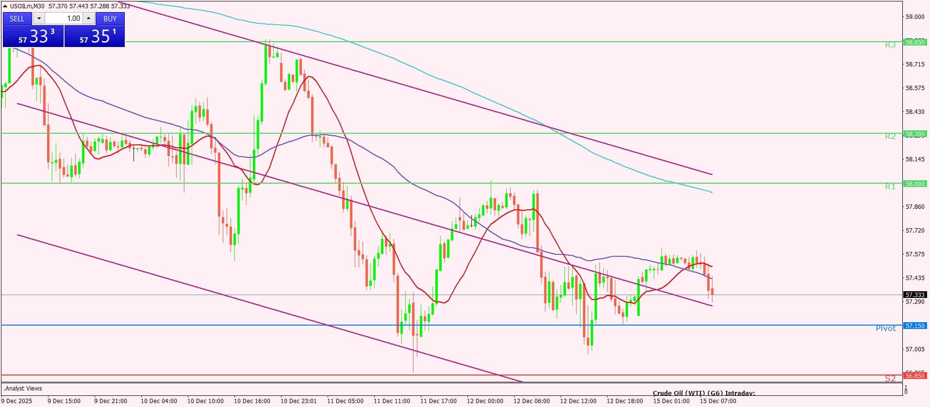 النفط الخام
