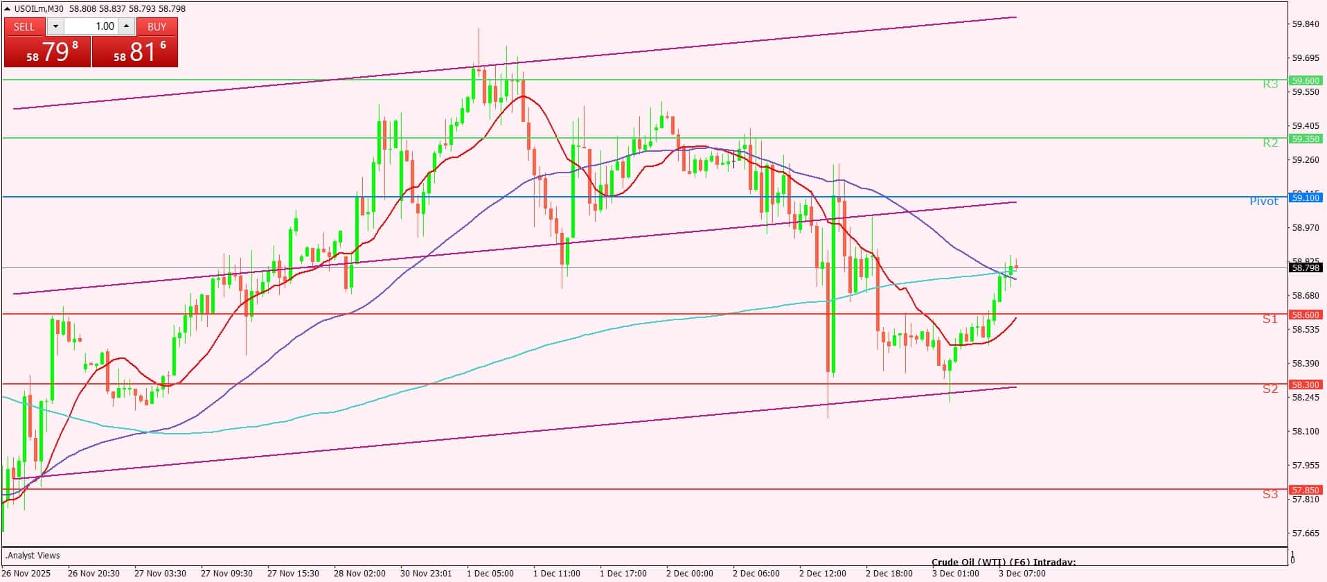 النفط الخام