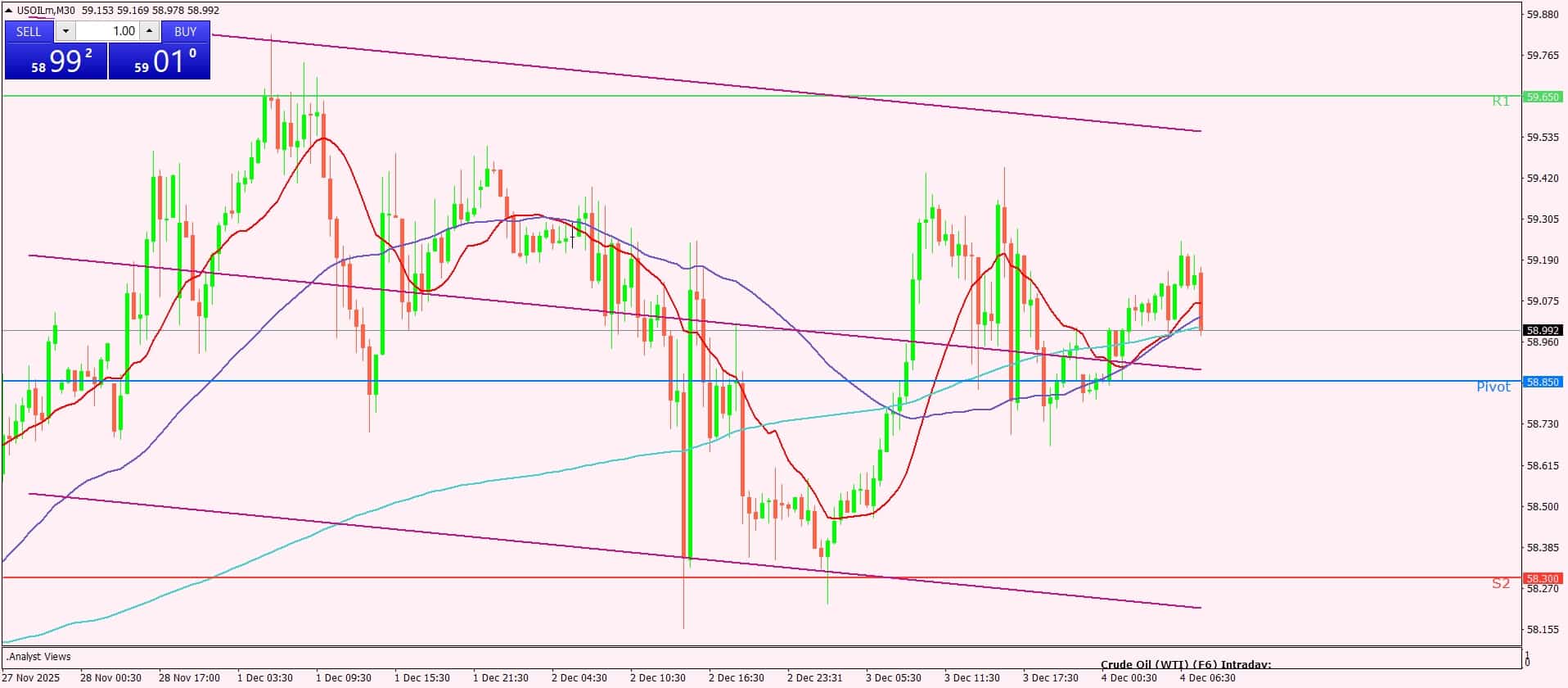 النفط الخام