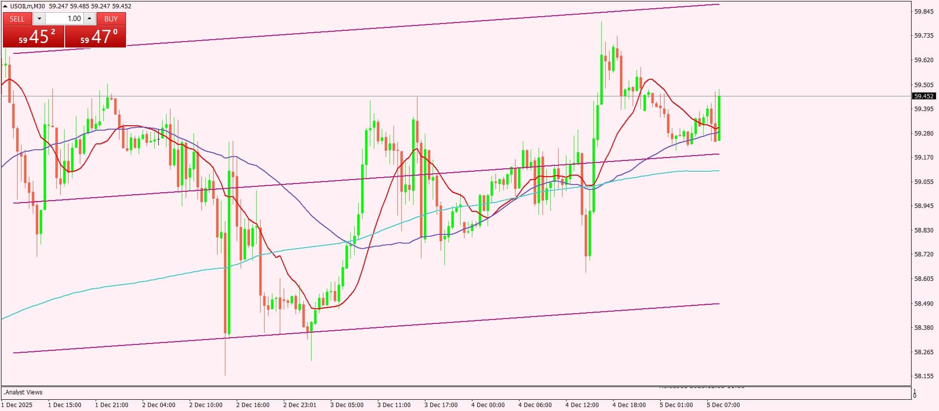 النفط الخام