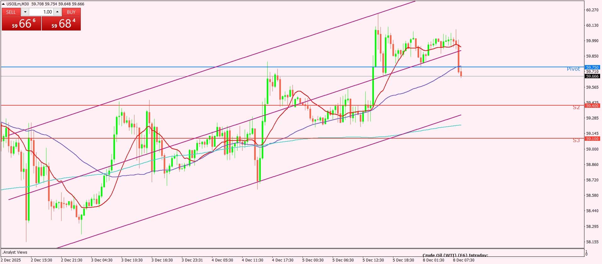 النفط الخام