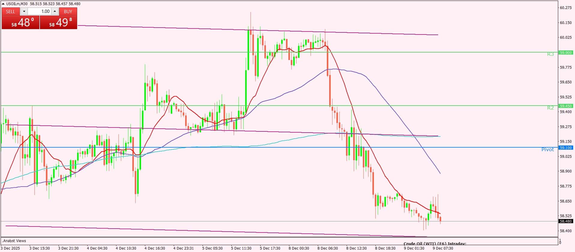 النفط الخام