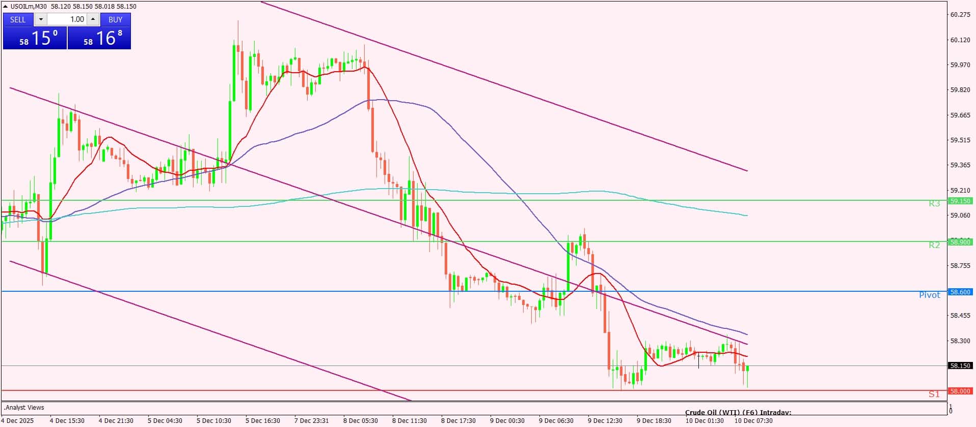 النفط الخام