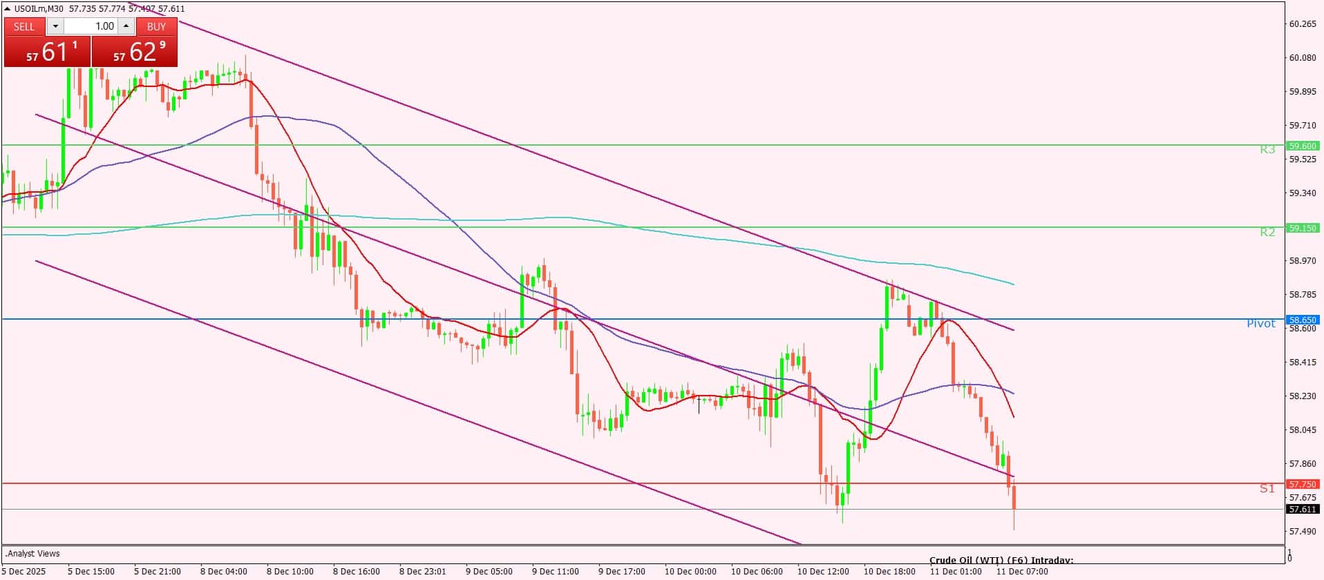 النفط الخام