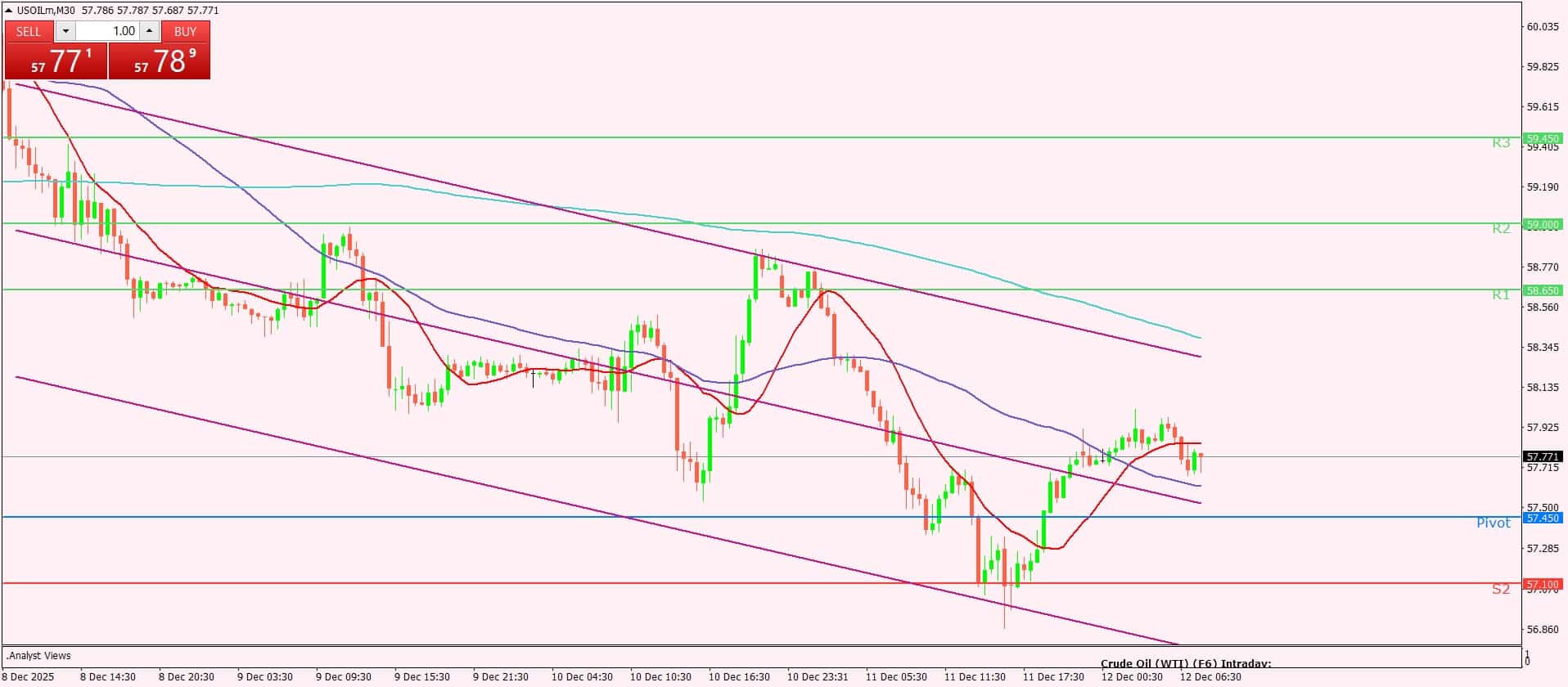 النفط الخام