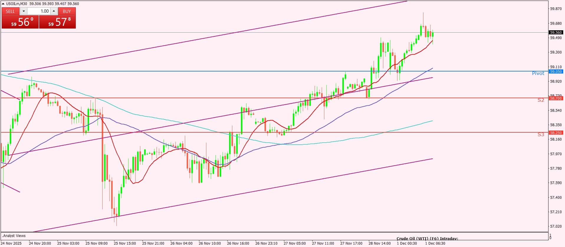 النفط الخام