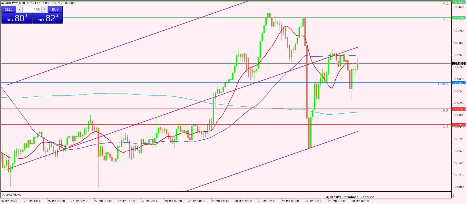 الدولار الأسترالي