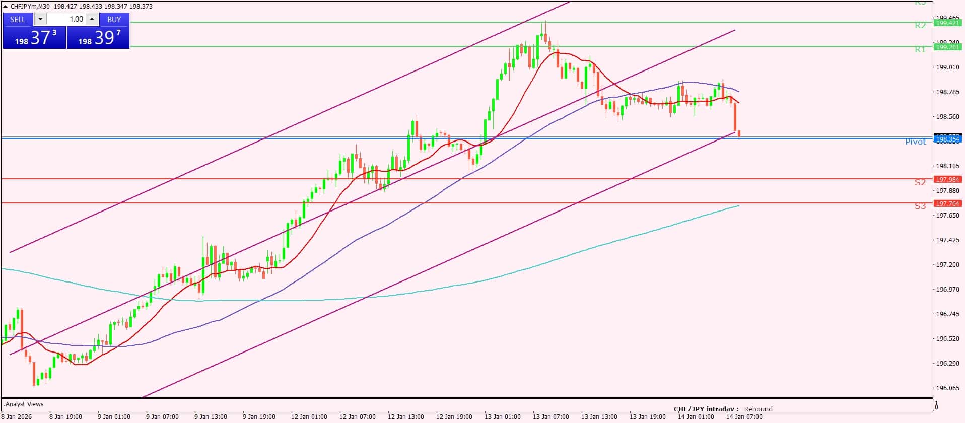الفرنك السويسري